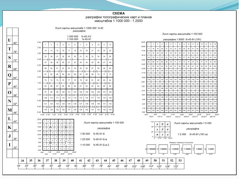 Разграфка планов топографических планов