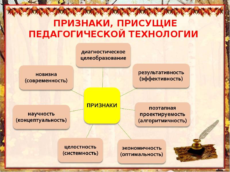 Что представляет собой задача педагога на первом этапе работы над проектом в дошкольном образовании