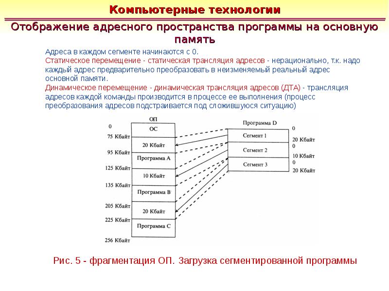 Физический адрес памяти