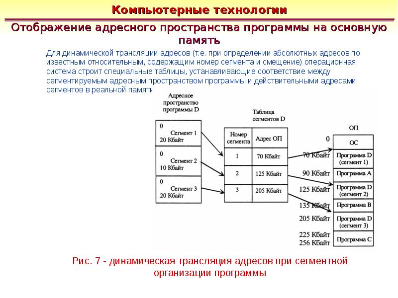 Пространства приложение