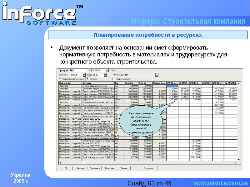 План потребности в материалах