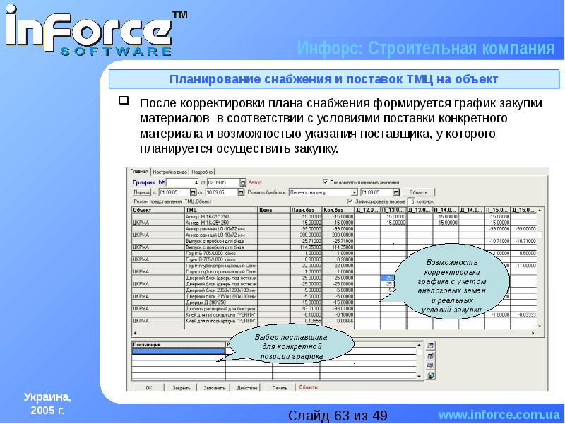 План закупок товарно материальных ценностей это