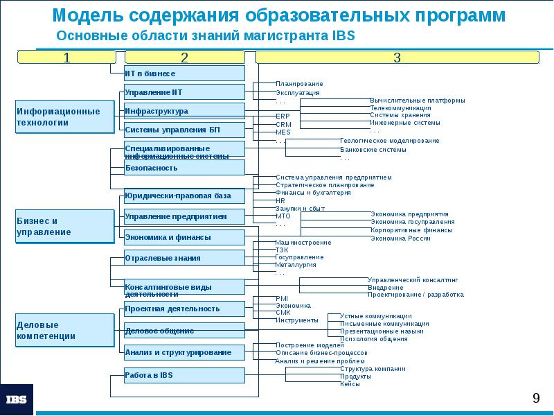 Учебные планы мисис