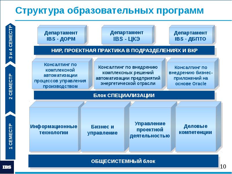 Структура учебного предмета. Структура образовательной программы. Структура программы образования. Структура учебной программы. Структура основных образовательных программ.