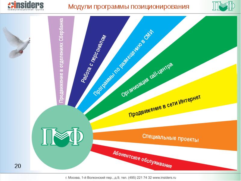 Модуль программного обеспечения это. Модули программного обеспечения. Модульная программа. Пиар по цветам. Виды пиара по цветам.