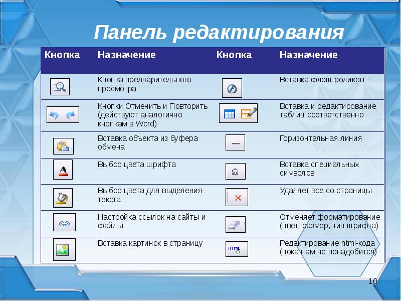 Редактирование предназначено для. Панель редактирования. Кнопка предварительный просмотр. Панель предварительного просмотра. Панель инструментов редактирования.