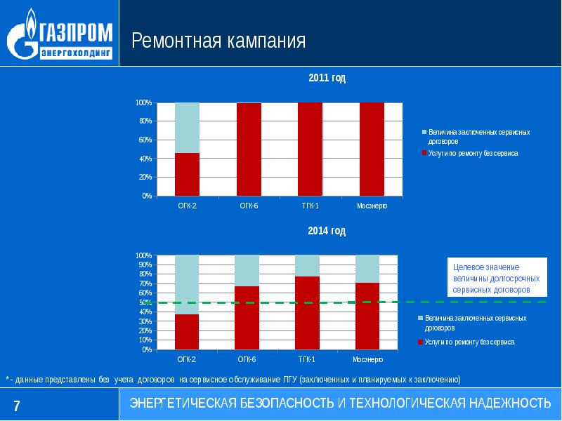 Газпром энергохолдинг презентация