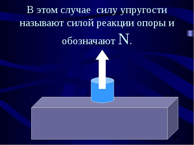 Упругостью называют. Цилиндрическая опора реакции. Силой реакции опоры называют силу. Какую силу называют силой упругости. Силы действующие на гирю.