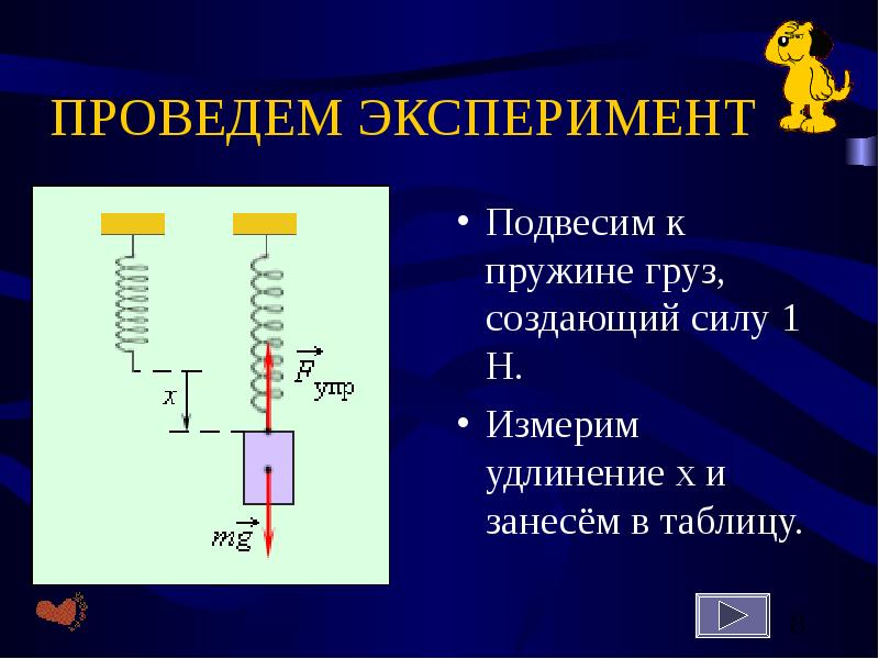 Модуль удлинения пружины. Силы действующие на пружину с грузом. Удлинение пружины. Силы действующие на тело подвешенное на пружине. Удлинение системы пружин.