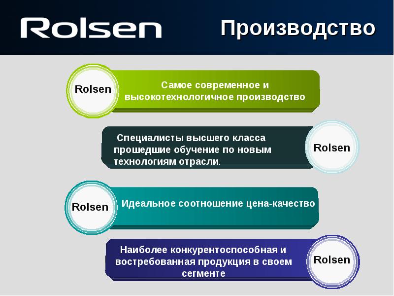 Ново процесс. Стратегия развития послепродажного обслуживания. Стратегия развития услуг дизайн. Ролсен завод алгоритм. Мерседес новая стратегия развития слайд.