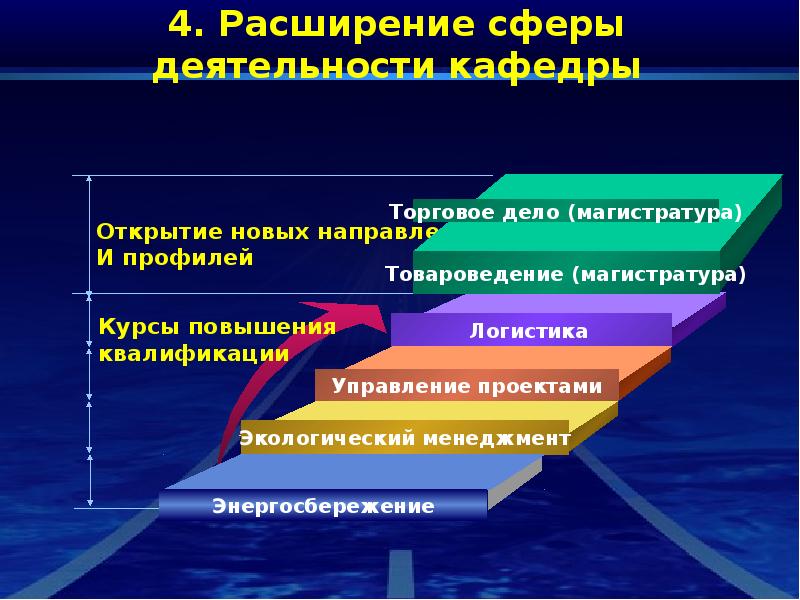 Определенная сфера деятельности