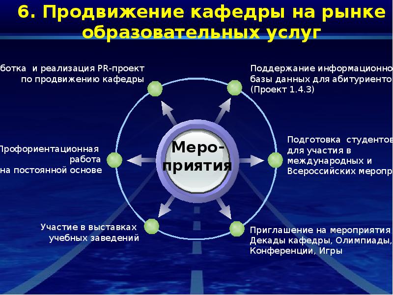 Презентация и продвижение по