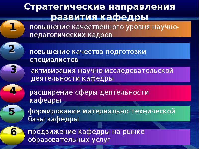 Расширить направления деятельности. Основные направления деятельности кафедры. Направления развития. Направления исследовательских работ.