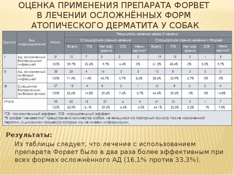 Атопический дерматит у собак схема лечения форум