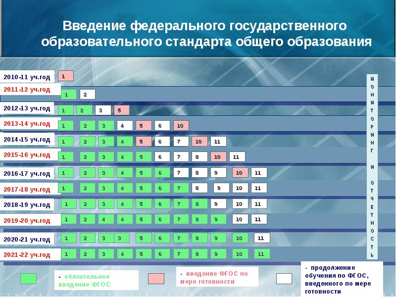 План график введения фгос в школе