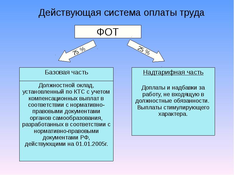 Система оплаты труда картинки