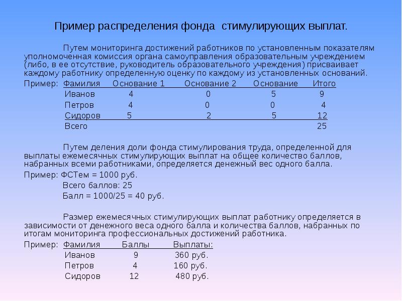 Стимулирующие баллы в школе