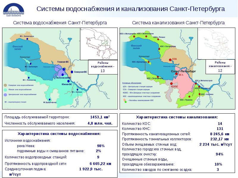 Водоснабжение ленинградская область