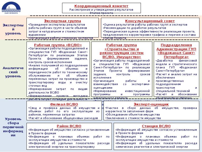 Укажите подходы к определению deadline проекта