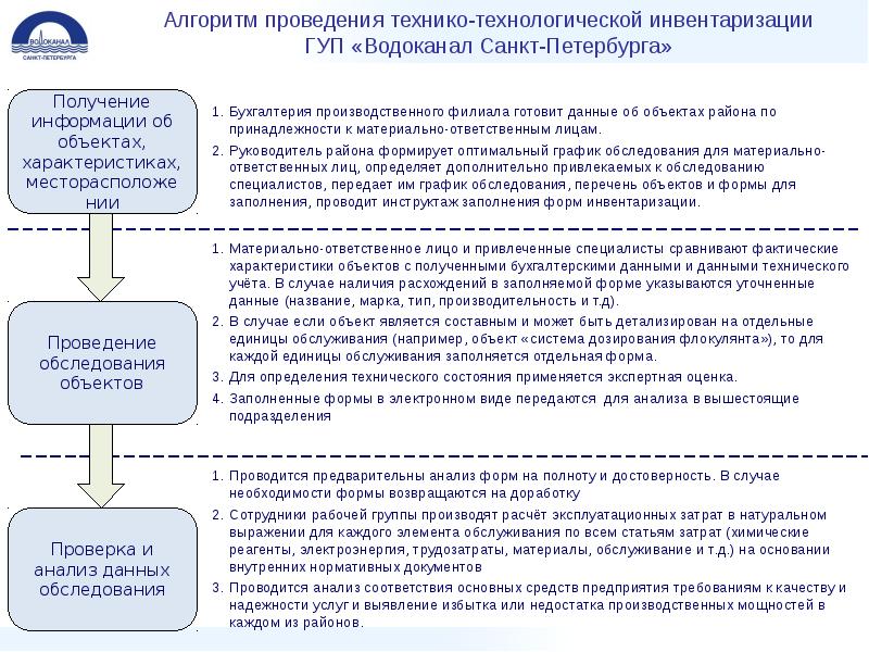 Укажите подходы к определению deadline проекта