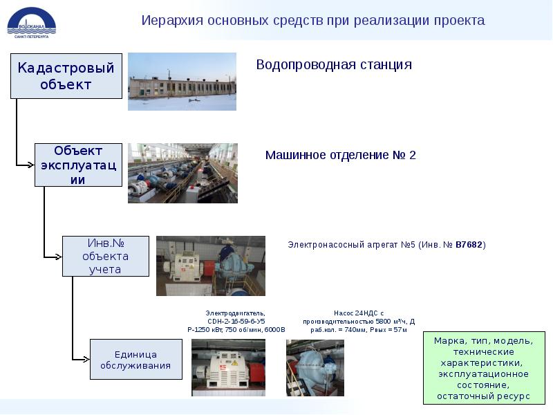 Как найти объект проекта