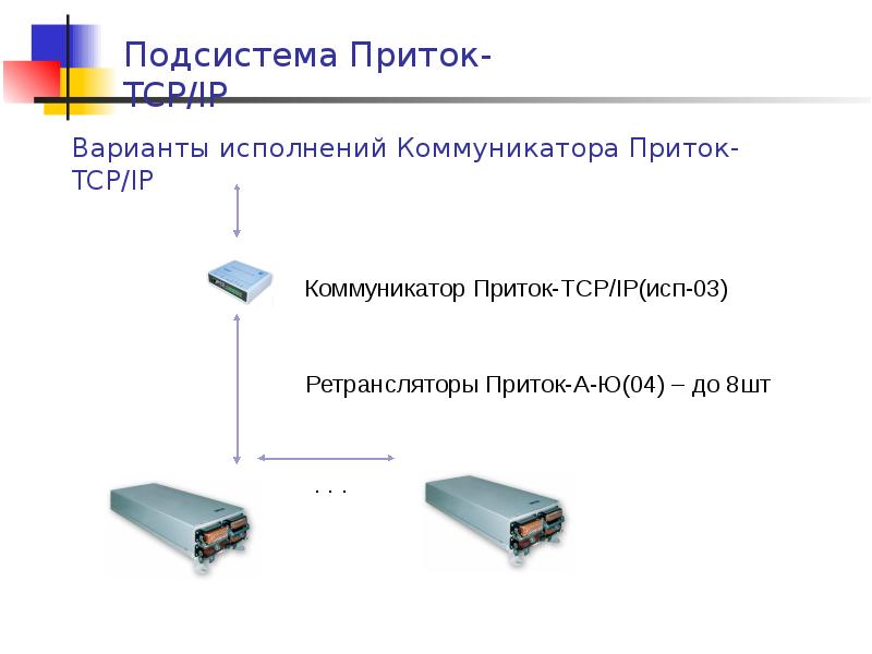 Подсистема оне. Самая маленькая подсистема. Самые маленькие под стсьемы. Подсистема варианты. Самый маленький под сестема.