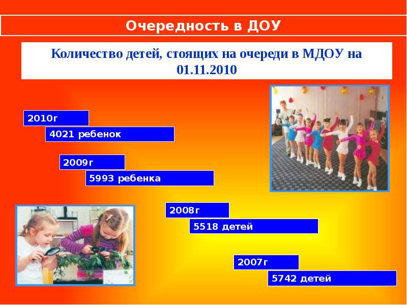 Вариативные формы дошкольного образования презентация