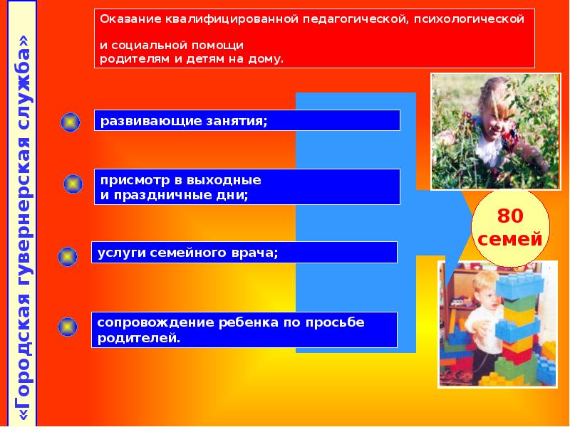 Вариативные формы дошкольного образования презентация