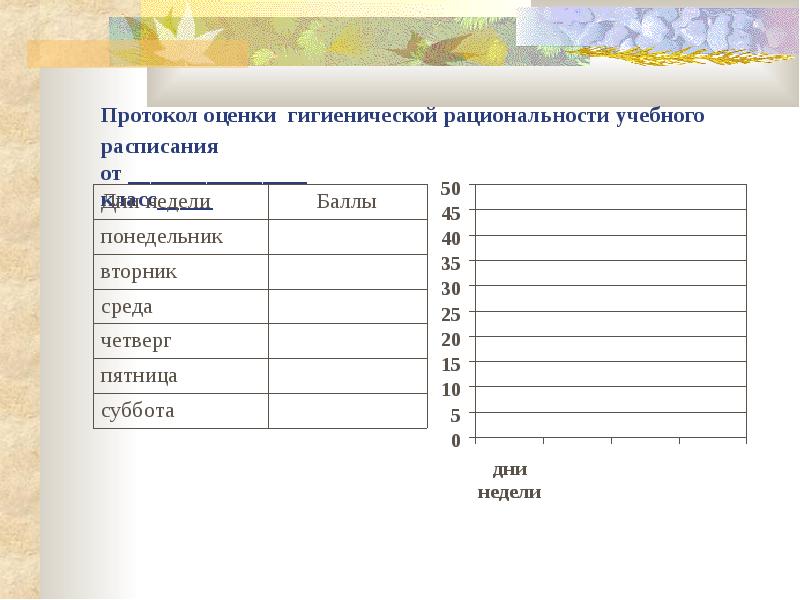 Оценки расписание. Гигиеническая оценка учебного расписания таблица. Гигиеническая оценка школьного расписания. Оценка школьного расписания. Гигиеническая оценка расписания уроков.