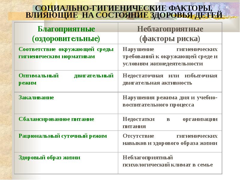 Факторы формирующие здоровье презентация