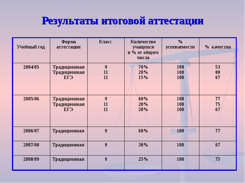 План изучения химии с нуля