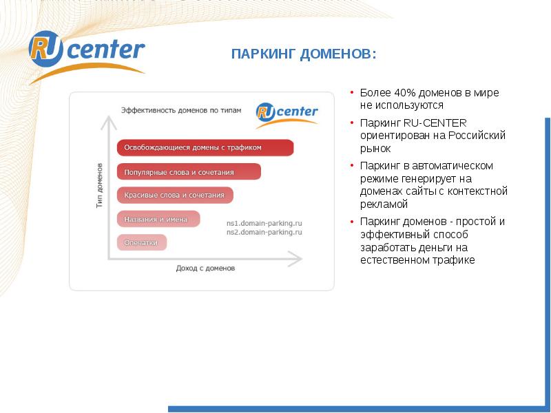 Ru center регистрация. Популярные домены в мире. Ру Сентер. Домен ру. Сайты с двухуровневым доменом.