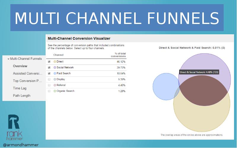 Multi channel. Multi channel