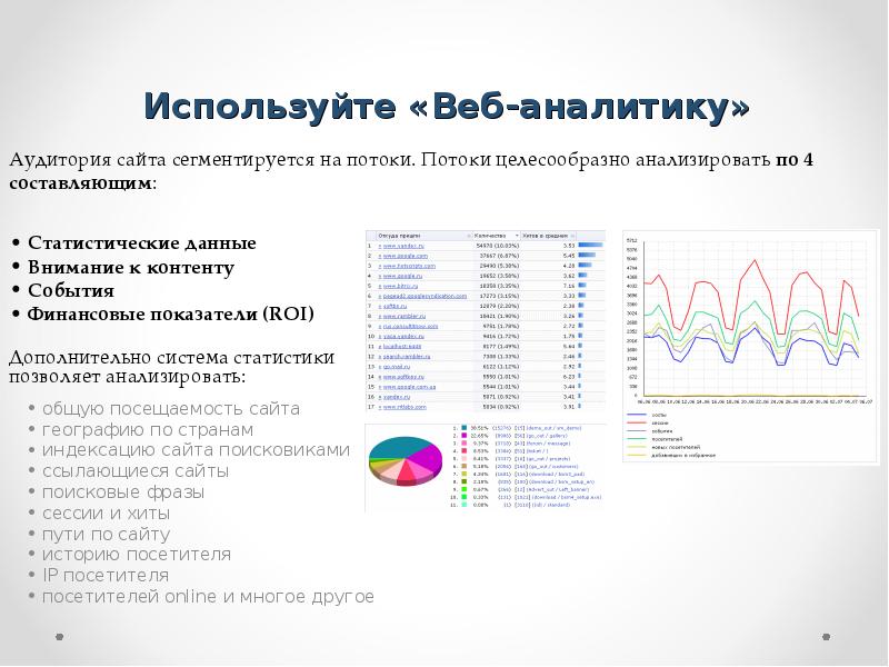 Как пользоваться web. Веб Аналитика где используется.