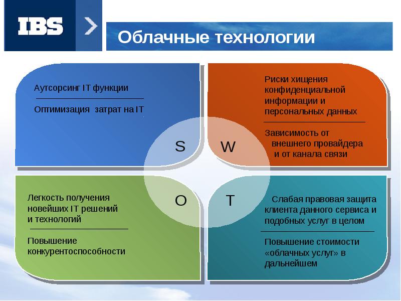 Протокол связи настоящее и будущее презентация