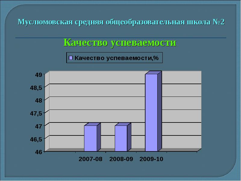 Презентация муслюмовский район