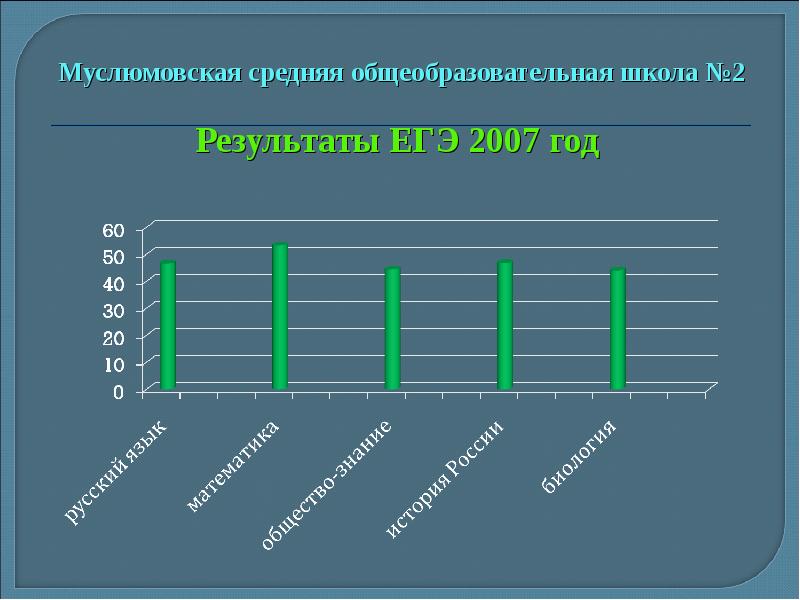 егэ 2007 год. егэ 2007 100 баллов.