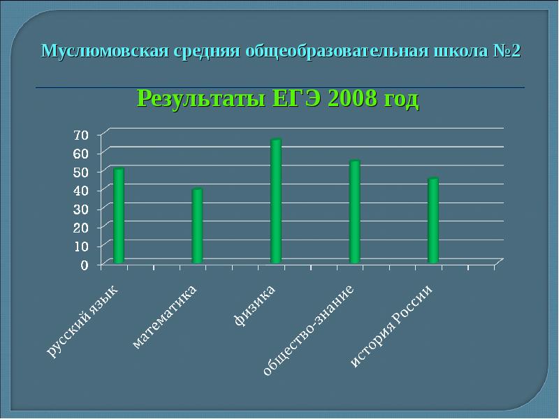 Презентация муслюмовский район