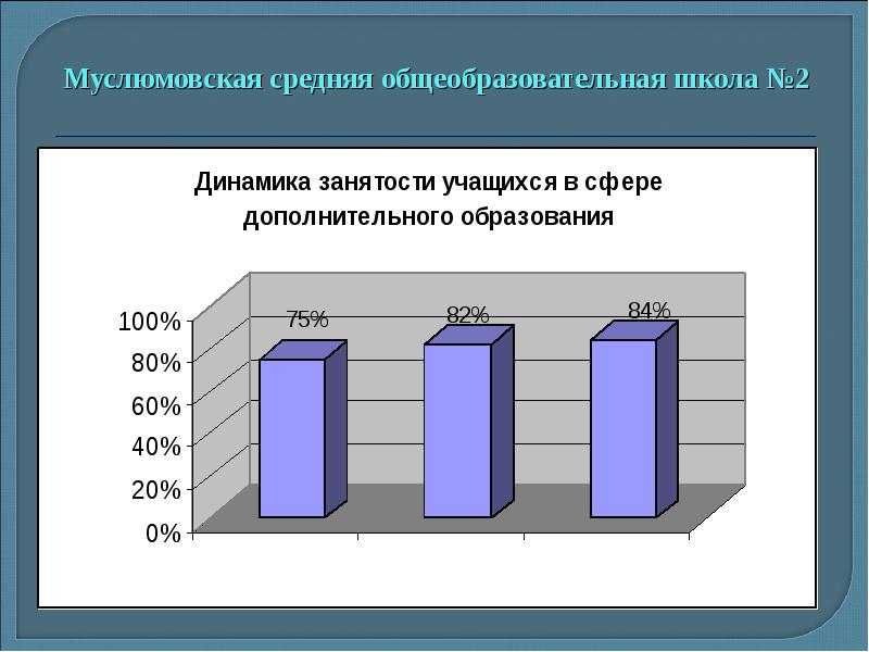 Презентация муслюмовский район