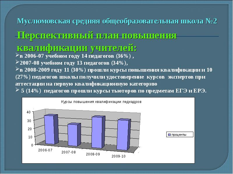 Презентация муслюмовский район