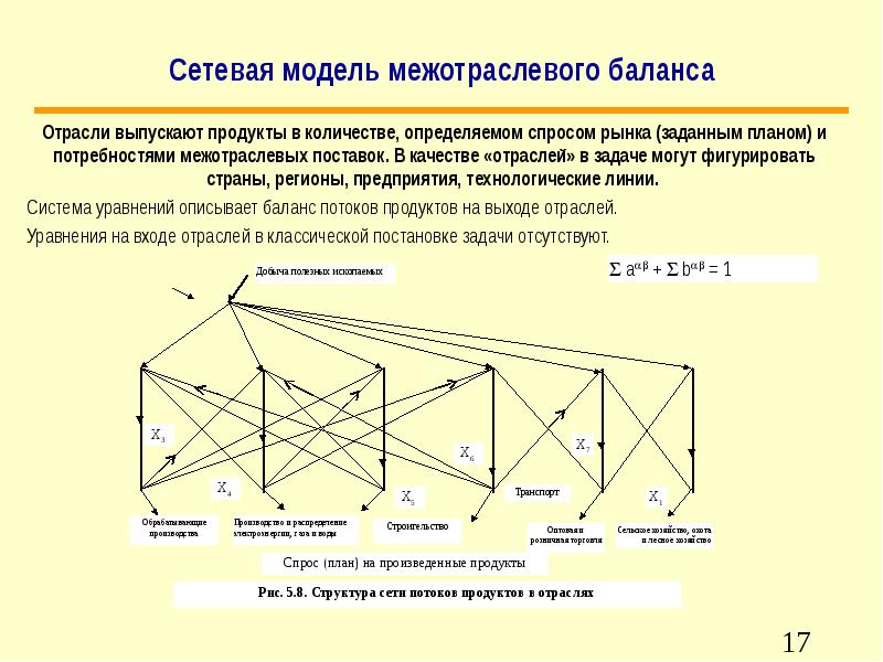 Схема межотраслевого баланса