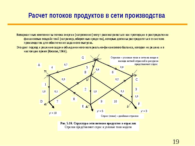 Расчет потоков