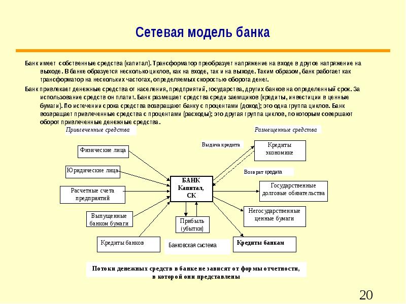 Сетевые модели презентация