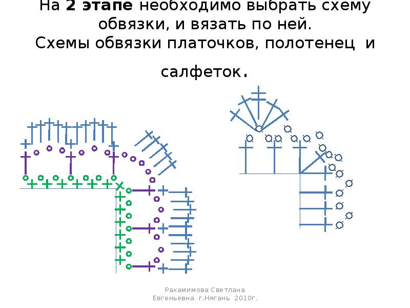 Схема обвязки. Самая простая обвязка крючком схемы. Угловая обвязка платочков крючком схемы и описание. Обвязать крючком салфетку для начинающих. Схема обвязки подошла крючком.