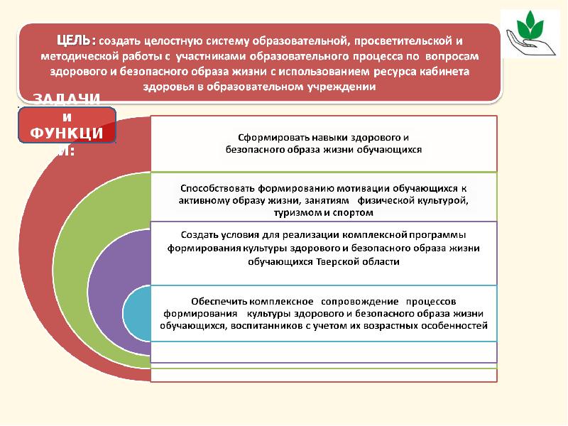 Безопасный образ жизни обучающихся