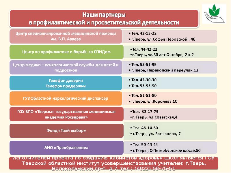 Телефон регистратуры поликлиники тверь. СПИД центр Тверь 50 лет октября. Институт усовершенствования учителей Тверь. Клиника Аваева Тверь регистратура. Клиника Аваева в Твери записаться на прием к врачу.