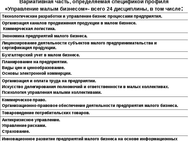 Организация управления малым предприятием