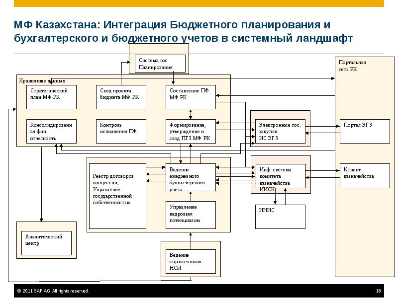 Схема планирования бюджета