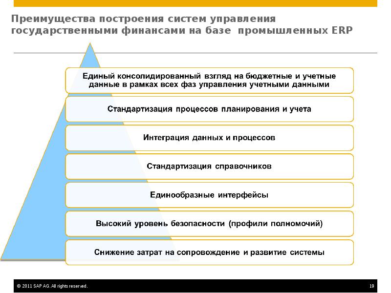 Новая система управления государственными программами презентация