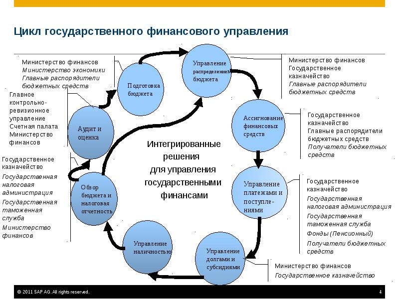 Презентация управление муниципальными финансами